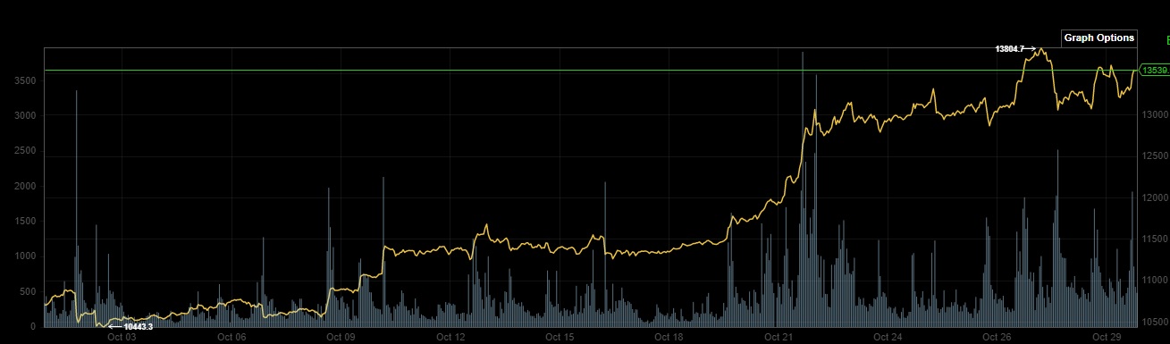 Bitcoins der nächste Monsterhype steht bevor! 1210055