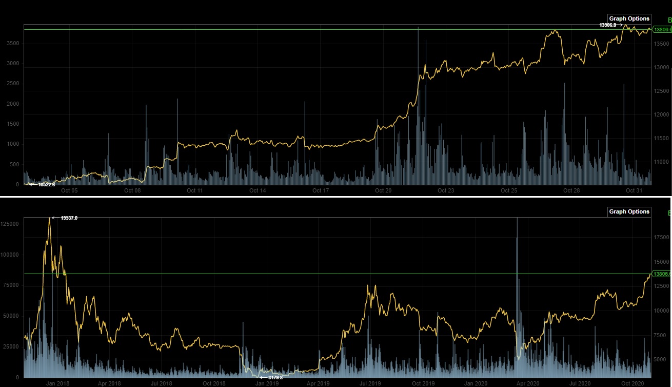 Bitcoins der nächste Monsterhype steht bevor! 1210303
