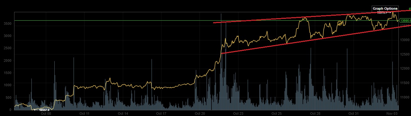 Bitcoins der nächste Monsterhype steht bevor! 1210875