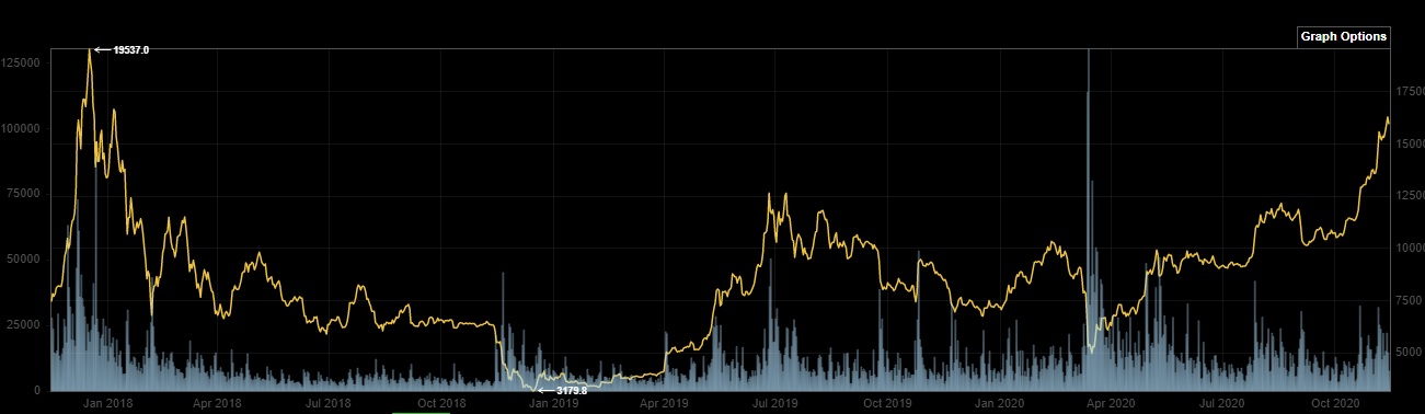 Bitcoins der nächste Monsterhype steht bevor! 1213344