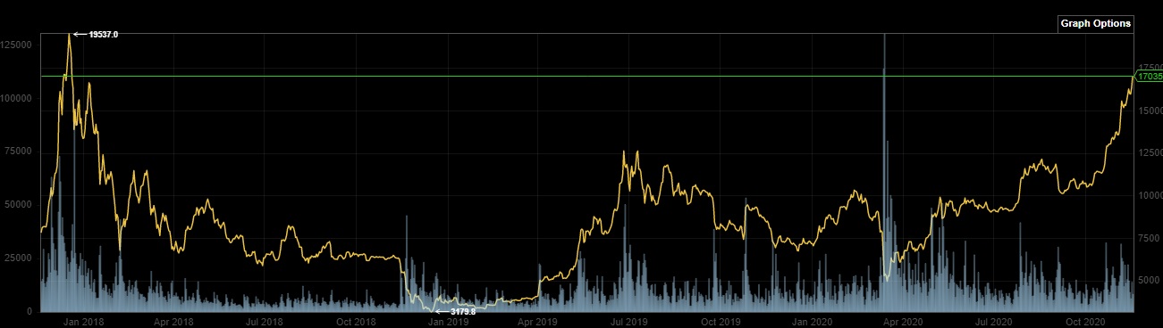Bitcoins der nächste Monsterhype steht bevor! 1213937