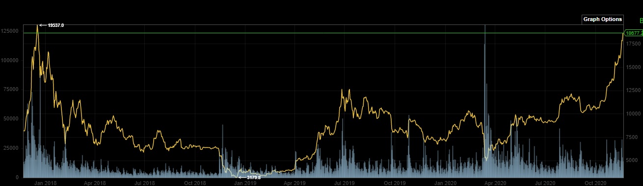 Bitcoins der nächste Monsterhype steht bevor! 1214761