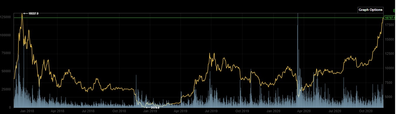 Bitcoins der nächste Monsterhype steht bevor! 1214884