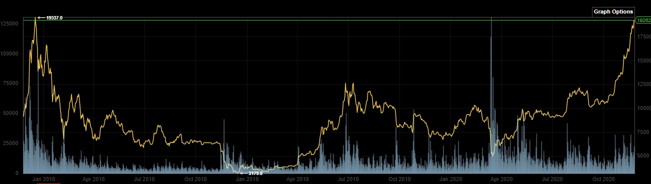 Bitcoins der nächste Monsterhype steht bevor! 1215463