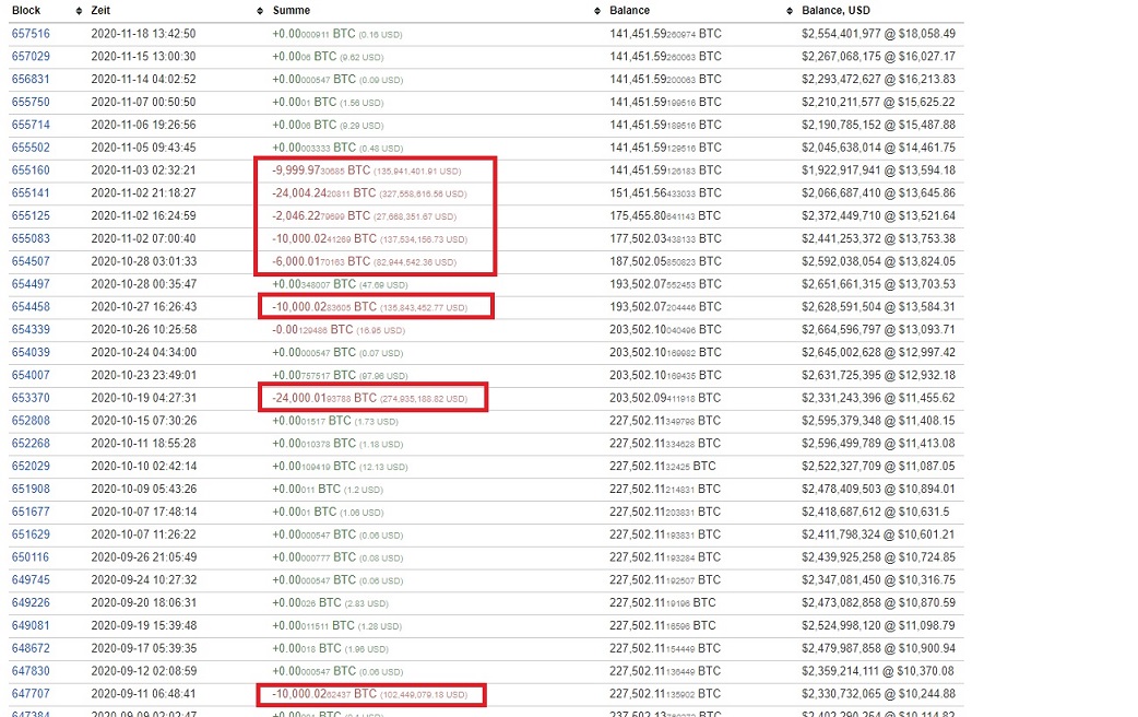 Bitcoins der nächste Monsterhype steht bevor! 1215473