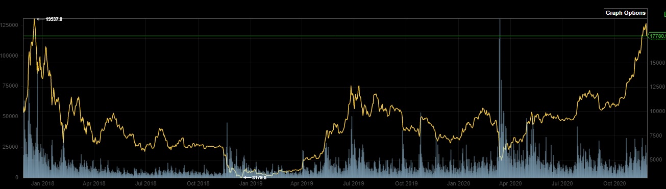 Bitcoins der nächste Monsterhype steht bevor! 1215769