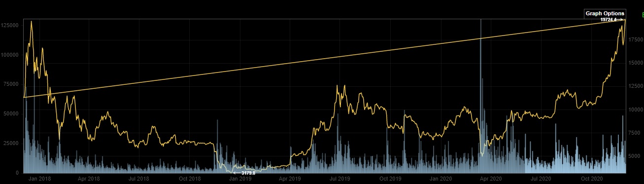 Bitcoins der nächste Monsterhype steht bevor! 1216881