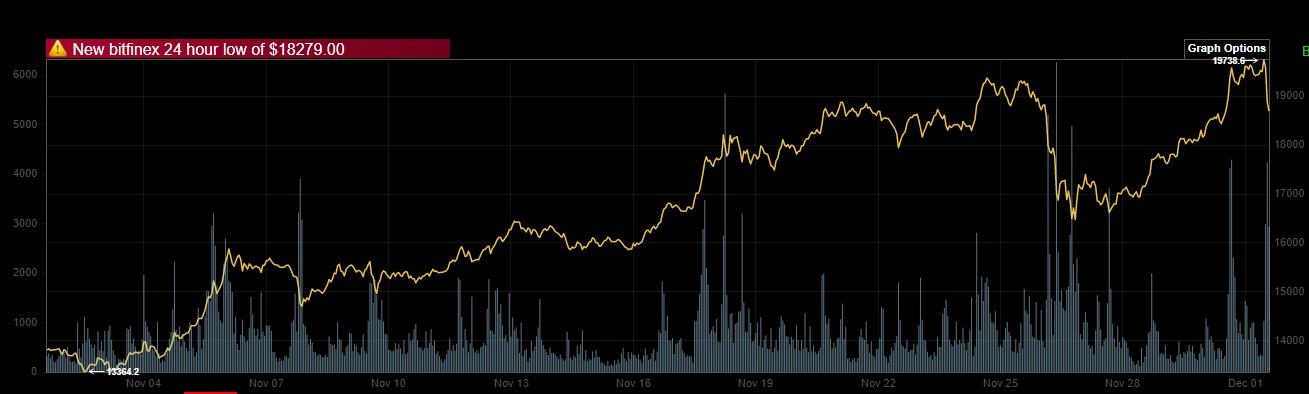 Bitcoins der nächste Monsterhype steht bevor! 1216925