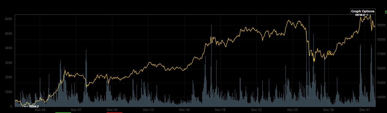 Bitcoins der nächste Monsterhype steht bevor! 1217002