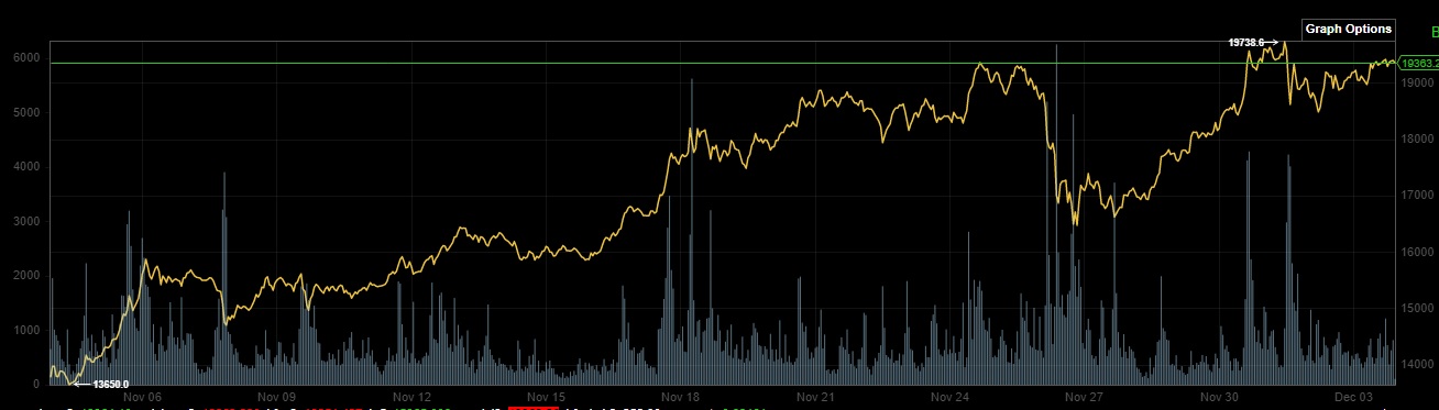 Bitcoins der nächste Monsterhype steht bevor! 1217511
