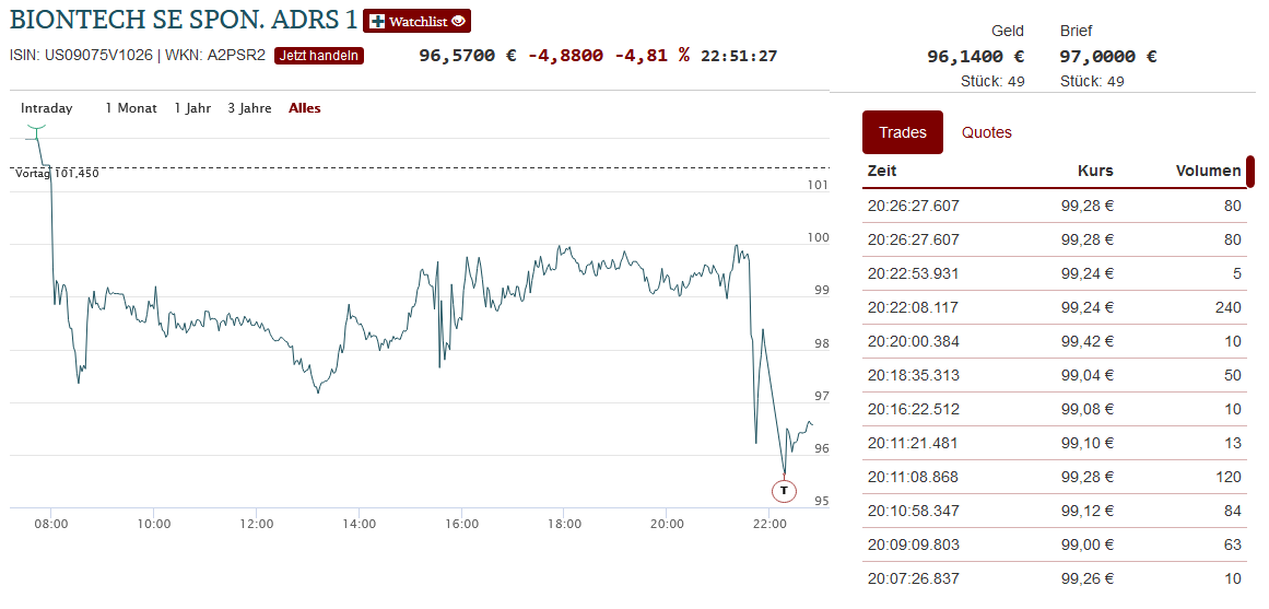 Biontech & MRNA: Revolution in der Pharmaindustrie 1217524