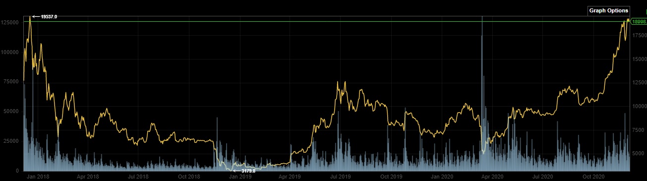 Bitcoins der nächste Monsterhype steht bevor! 1217739