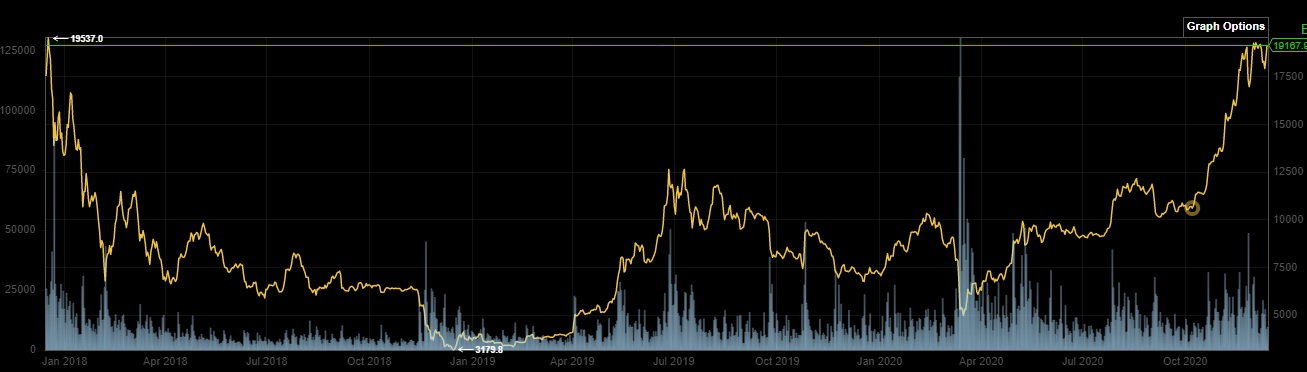 Bitcoins der nächste Monsterhype steht bevor! 1219606