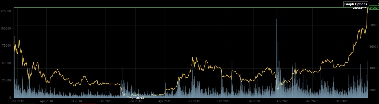 Bitcoins der nächste Monsterhype steht bevor! 1221078