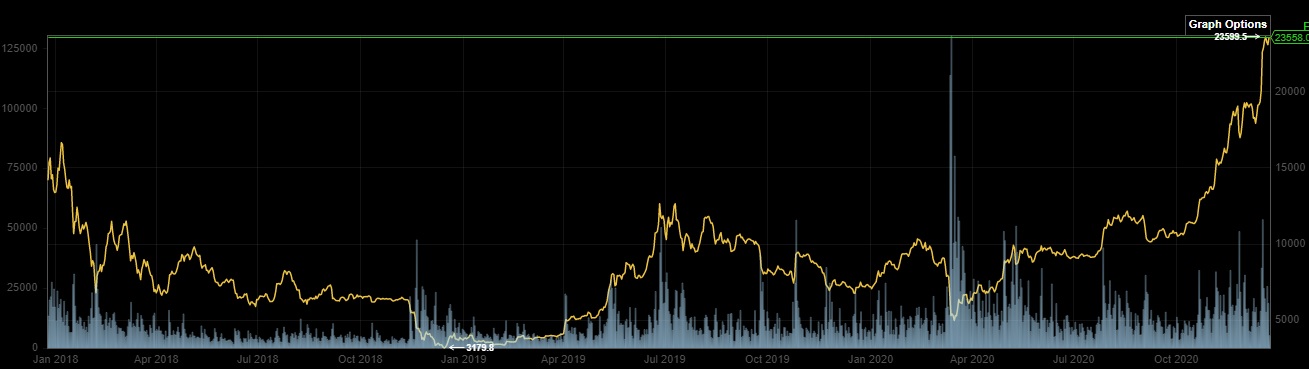 Bitcoins der nächste Monsterhype steht bevor! 1221829