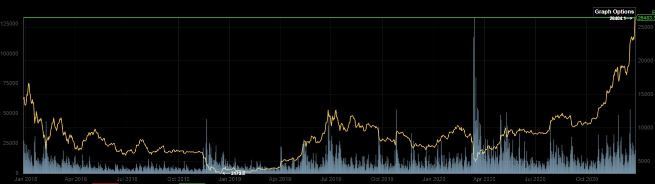 Bitcoins der nächste Monsterhype steht bevor! 1222345