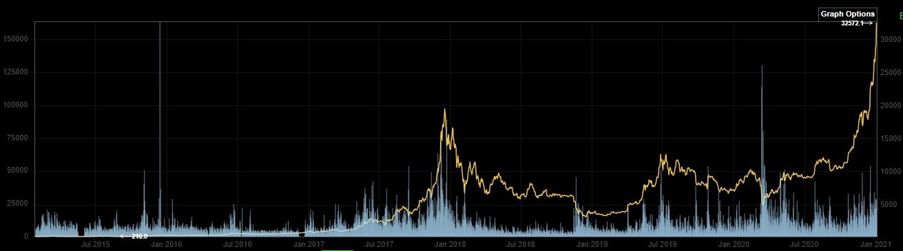 Bitcoins der nächste Monsterhype steht bevor! 1223535