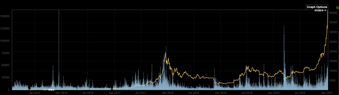 Bitcoins der nächste Monsterhype steht bevor! 1225040