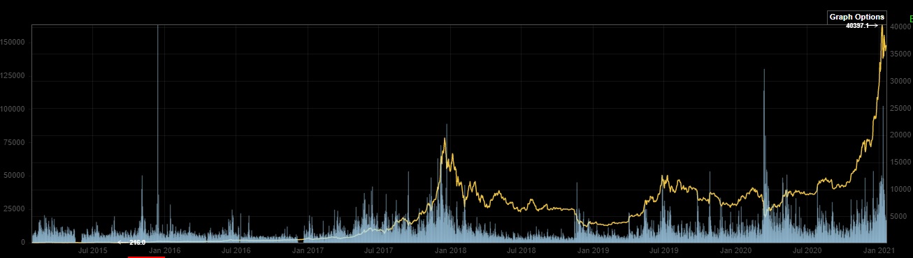 Bitcoins der nächste Monsterhype steht bevor! 1227552