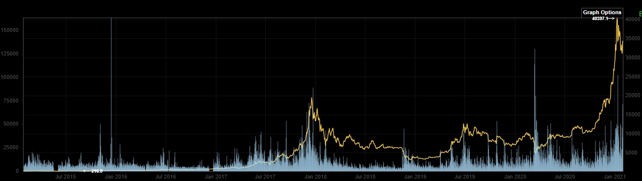 Bitcoins der nächste Monsterhype steht bevor! 1229955