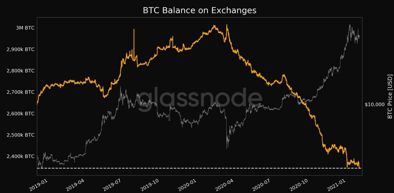 Bitcoins der nächste Monsterhype steht bevor! 1230733