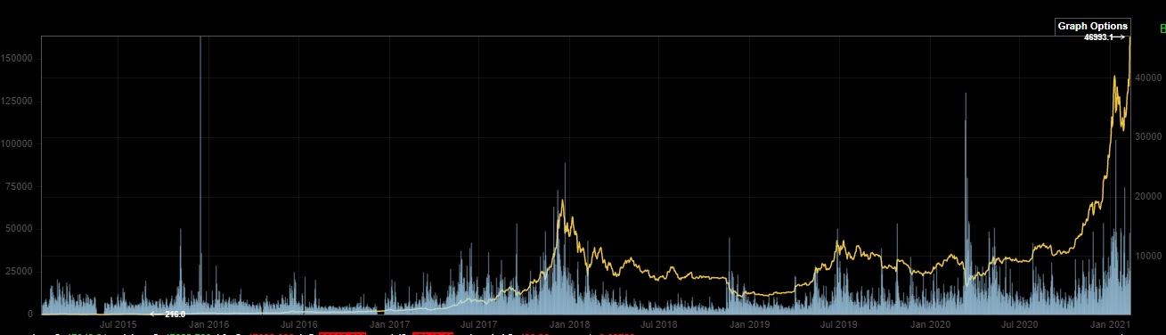 Bitcoins der nächste Monsterhype steht bevor! 1232245