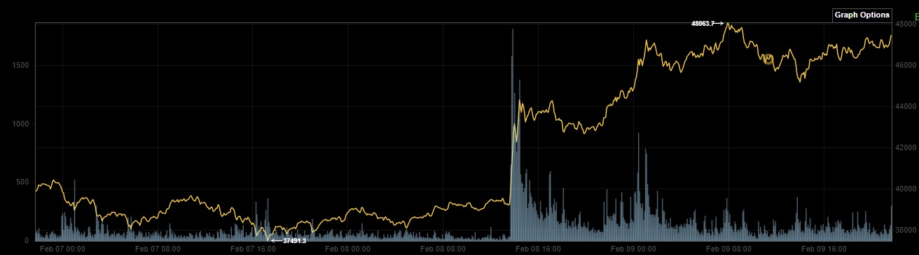 Bitcoins der nächste Monsterhype steht bevor! 1232325