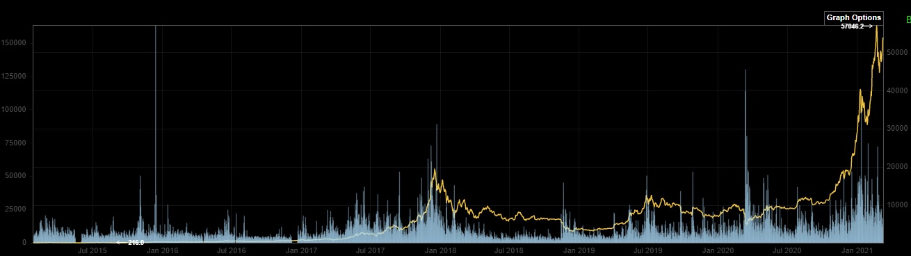 Bitcoins der nächste Monsterhype steht bevor! 1238972