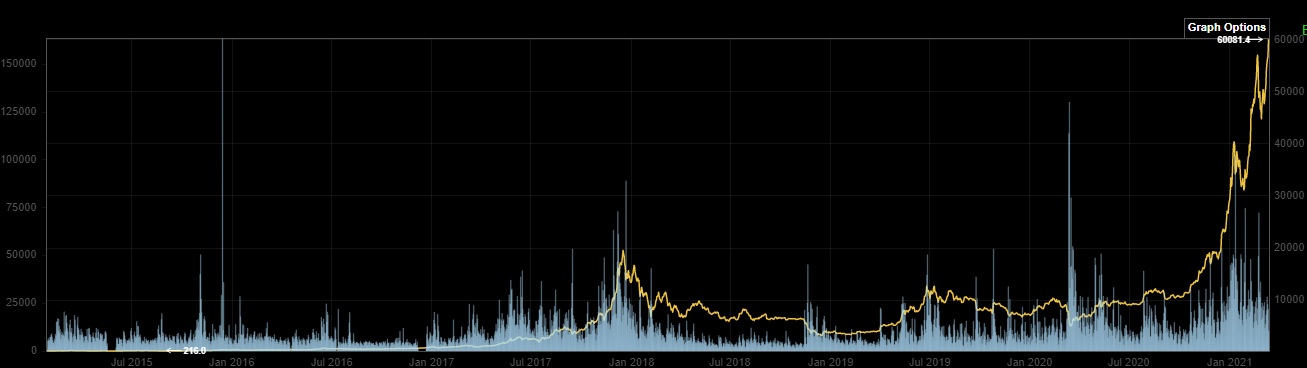 Bitcoins der nächste Monsterhype steht bevor! 1239893