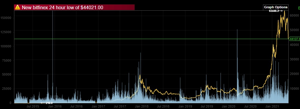 Bitcoins der nächste Monsterhype steht bevor! 1253075
