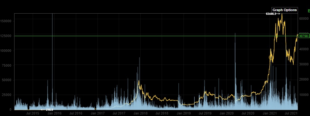 Bitcoins der nächste Monsterhype steht bevor! 1270861