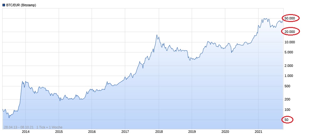 Bitcoins der nächste Monsterhype steht bevor! 1278226