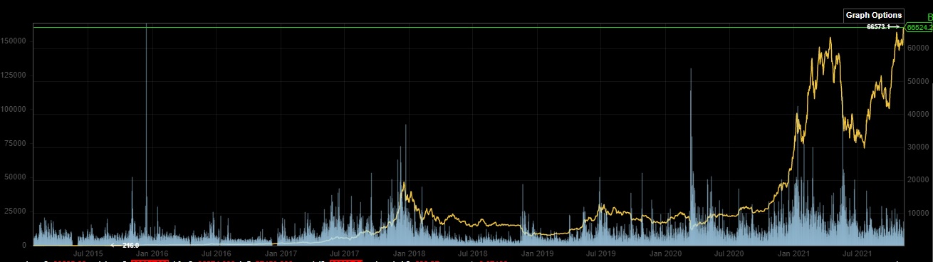 Bitcoins der nächste Monsterhype steht bevor! 1283244