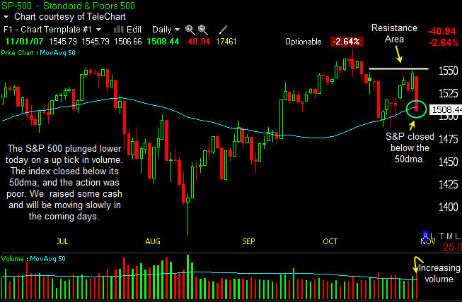PTT-Trading 44. KW 129139