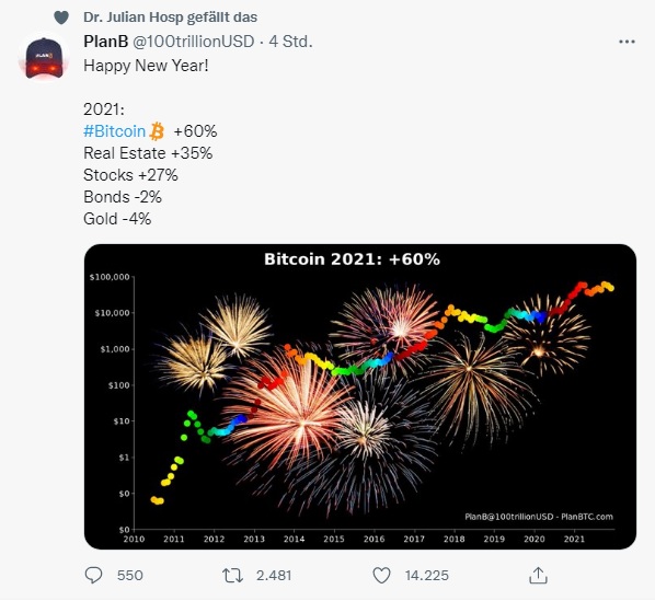 Bitcoins der nächste Monsterhype steht bevor! 1291391