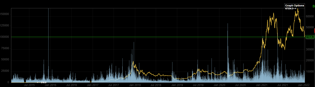 Bitcoins der nächste Monsterhype steht bevor! 1292788