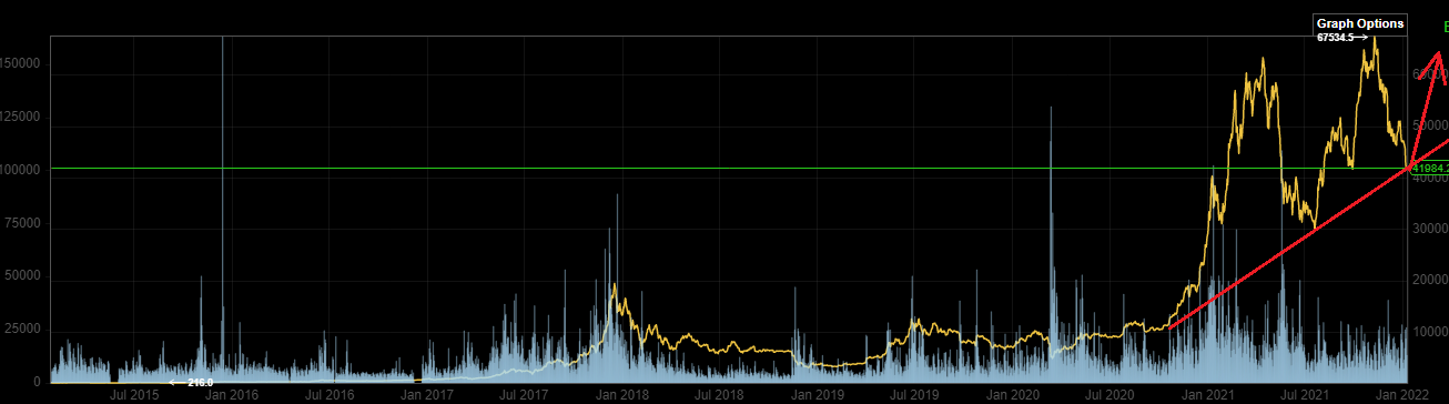 Bitcoins der nächste Monsterhype steht bevor! 1292789