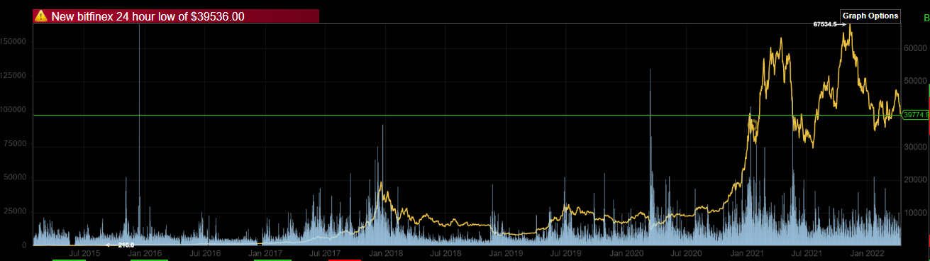 Bitcoins der nächste Monsterhype steht bevor! 1309544