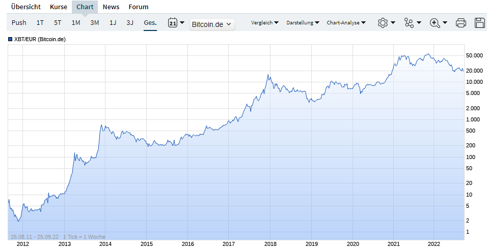 Bitcoins der nächste Monsterhype steht bevor! 1334740