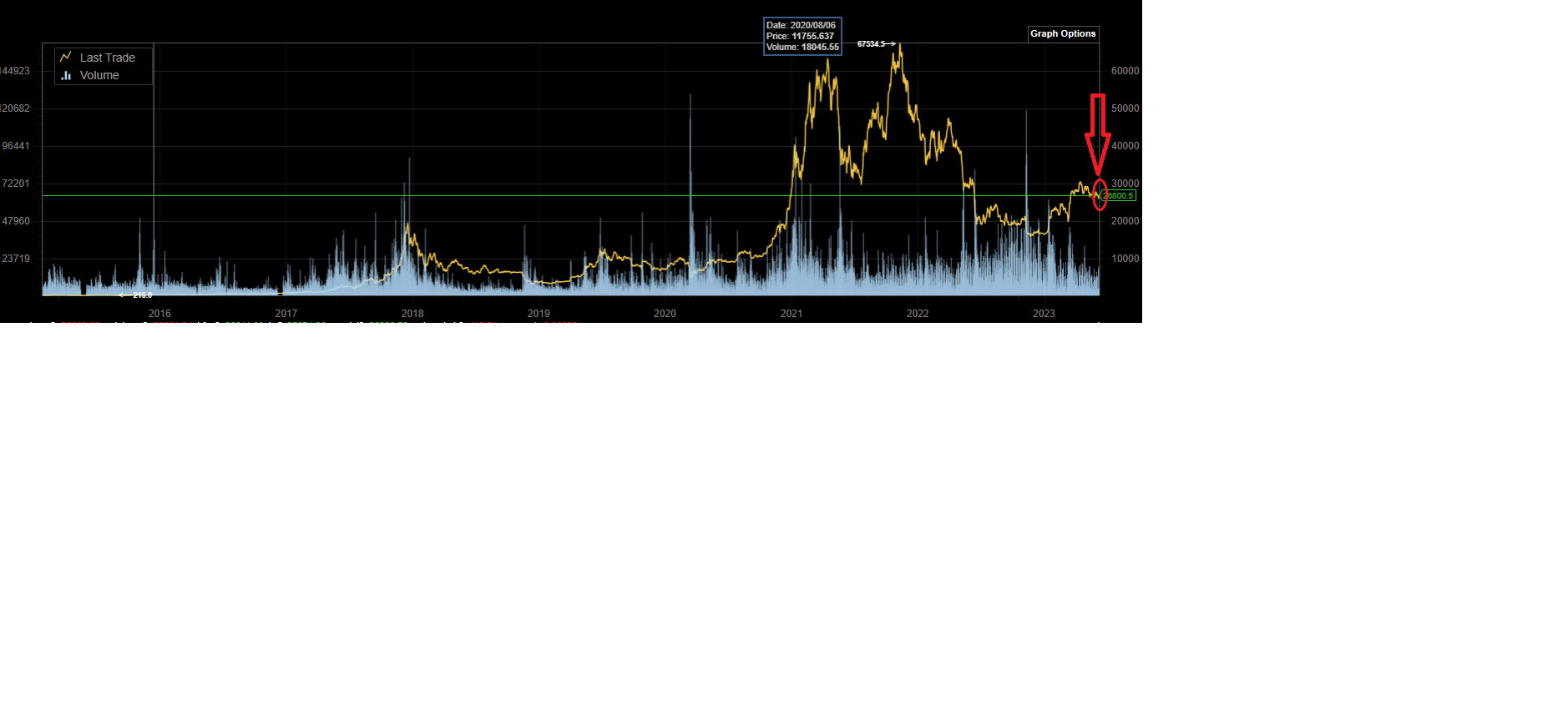 Bitcoins der nächste Monsterhype steht bevor! 1376000