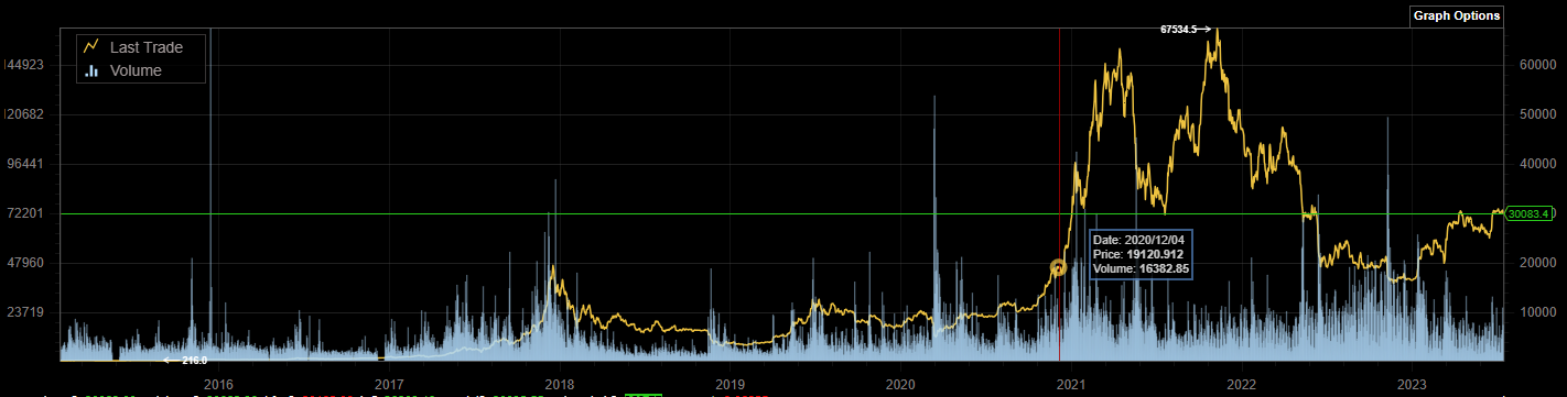 Bitcoins der nächste Monsterhype steht bevor! 1381736