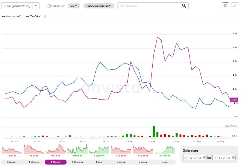 S&T/Kontron mit Foxconn (vorm. Quanmax AG) 1385613