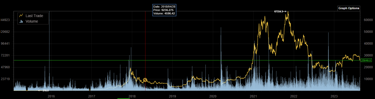 Bitcoins der nächste Monsterhype steht bevor! 1386938