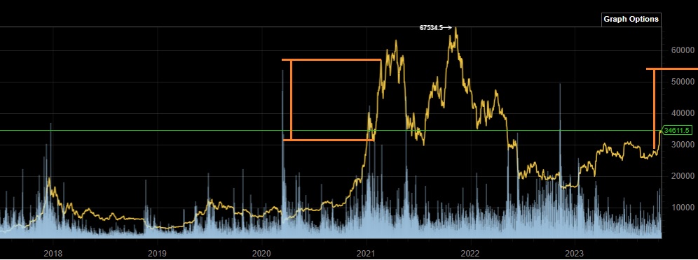 Bitcoins der nächste Monsterhype steht bevor! 1395845
