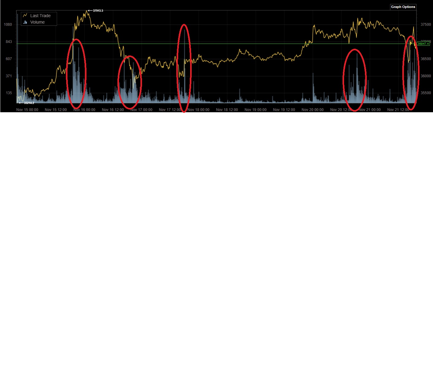 Bitcoins der nächste Monsterhype steht bevor! 1399146