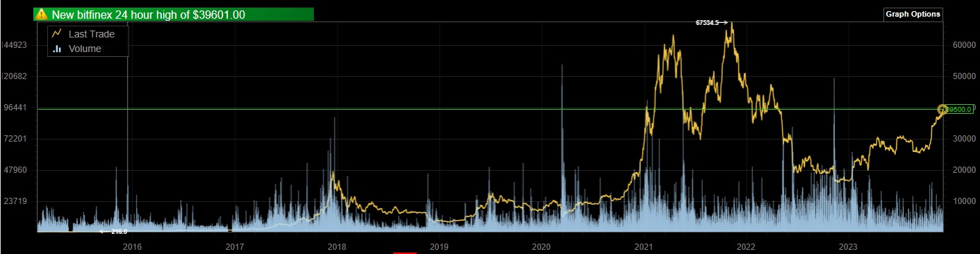 Bitcoins der nächste Monsterhype steht bevor! 1400778