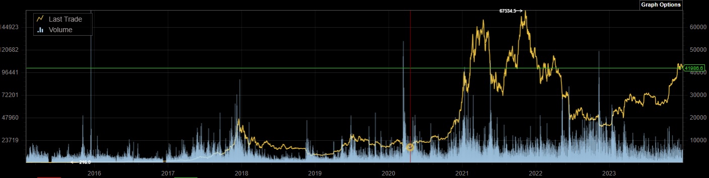 Bitcoins der nächste Monsterhype steht bevor! 1404818
