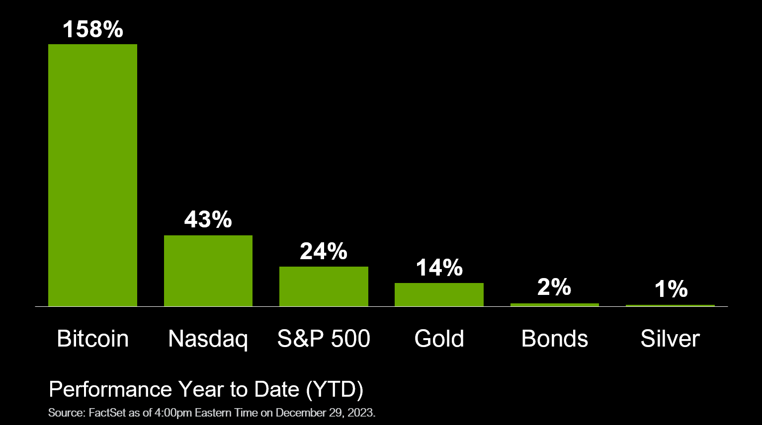 Bitcoins der nächste Monsterhype steht bevor! 1404821
