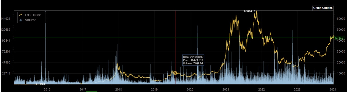 Bitcoins der nächste Monsterhype steht bevor! 1405581