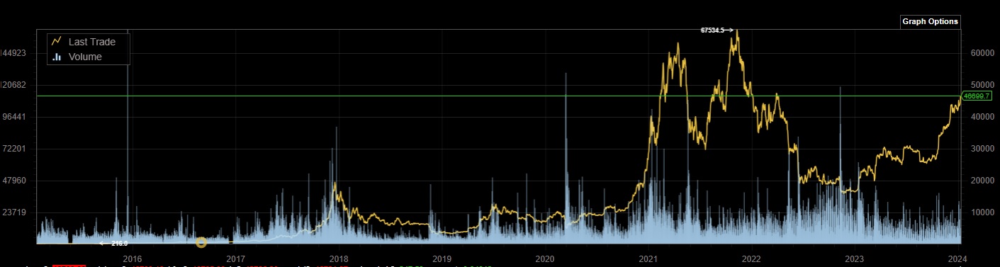 Bitcoins der nächste Monsterhype steht bevor! 1406636